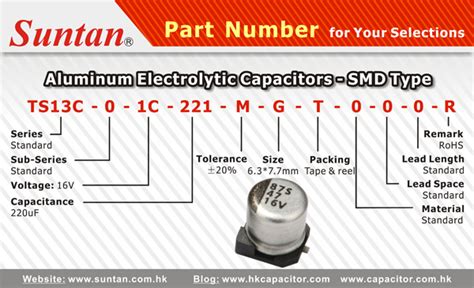 surface mount capacitor code|How to Read and Understand SMD Capacitor Codes [Solve].